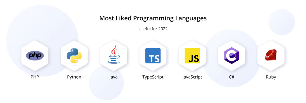 Top programming languages for web design and development serrvices today