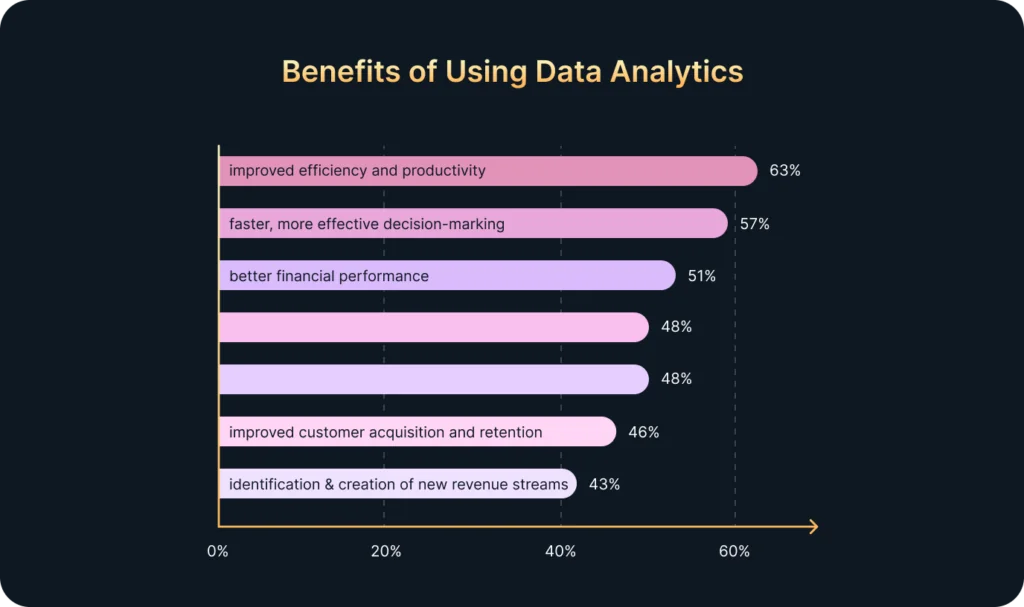 Benefits of using data science in business.