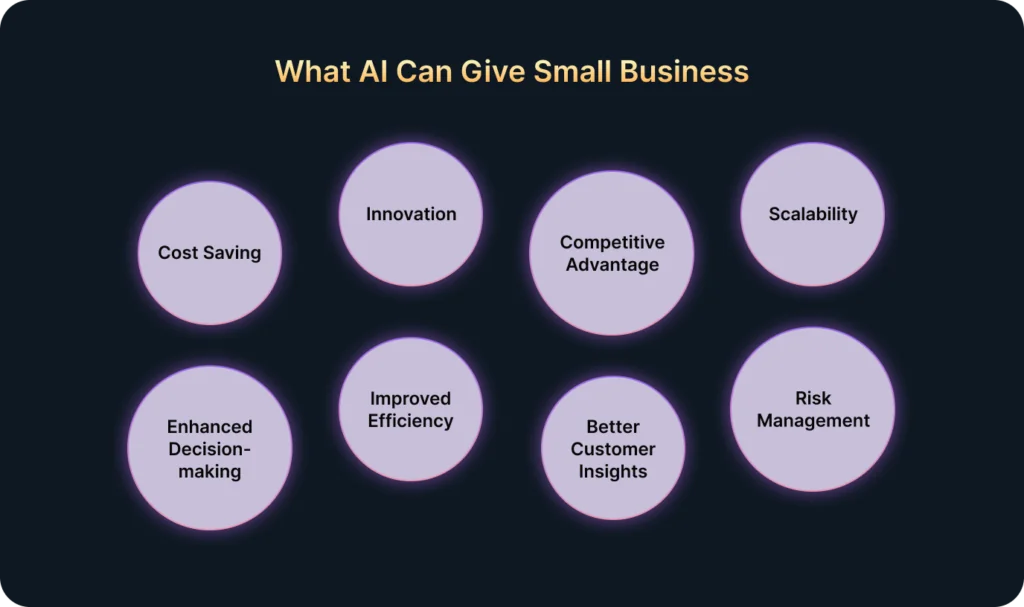 How AI can help small businesses.